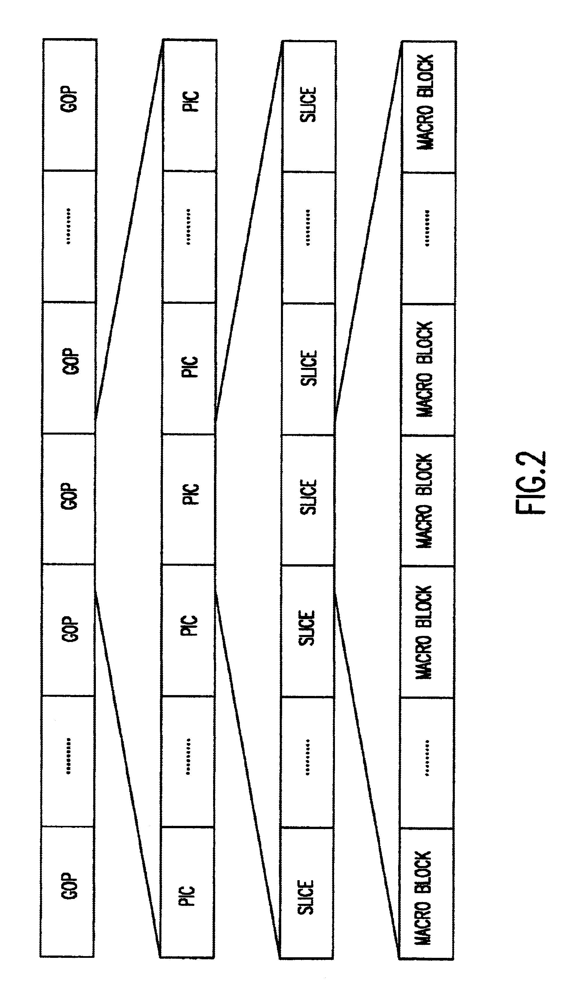 Processing errors in MPEG data as it is sent to a fixed storage device