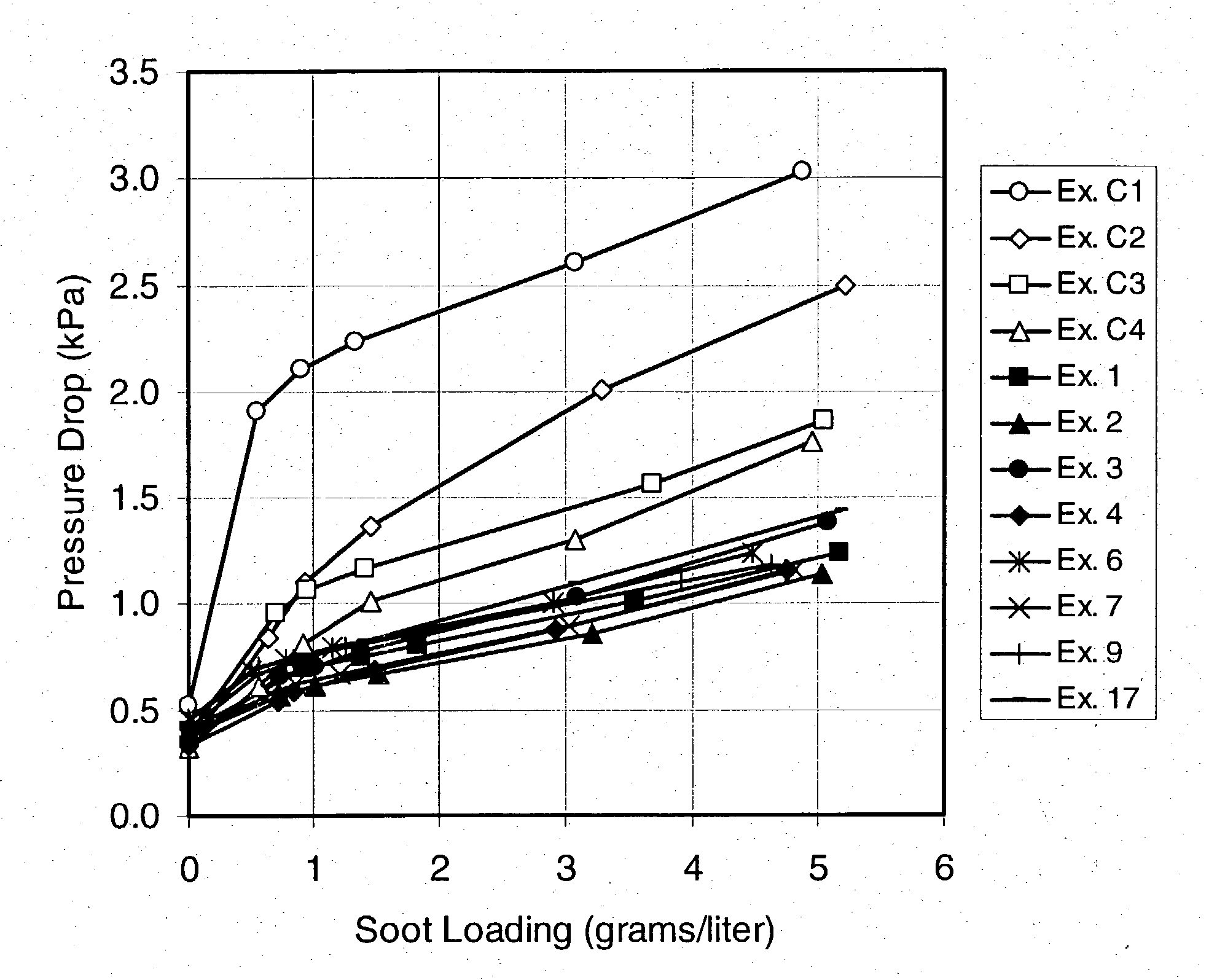 Cordierite ceramic body and method