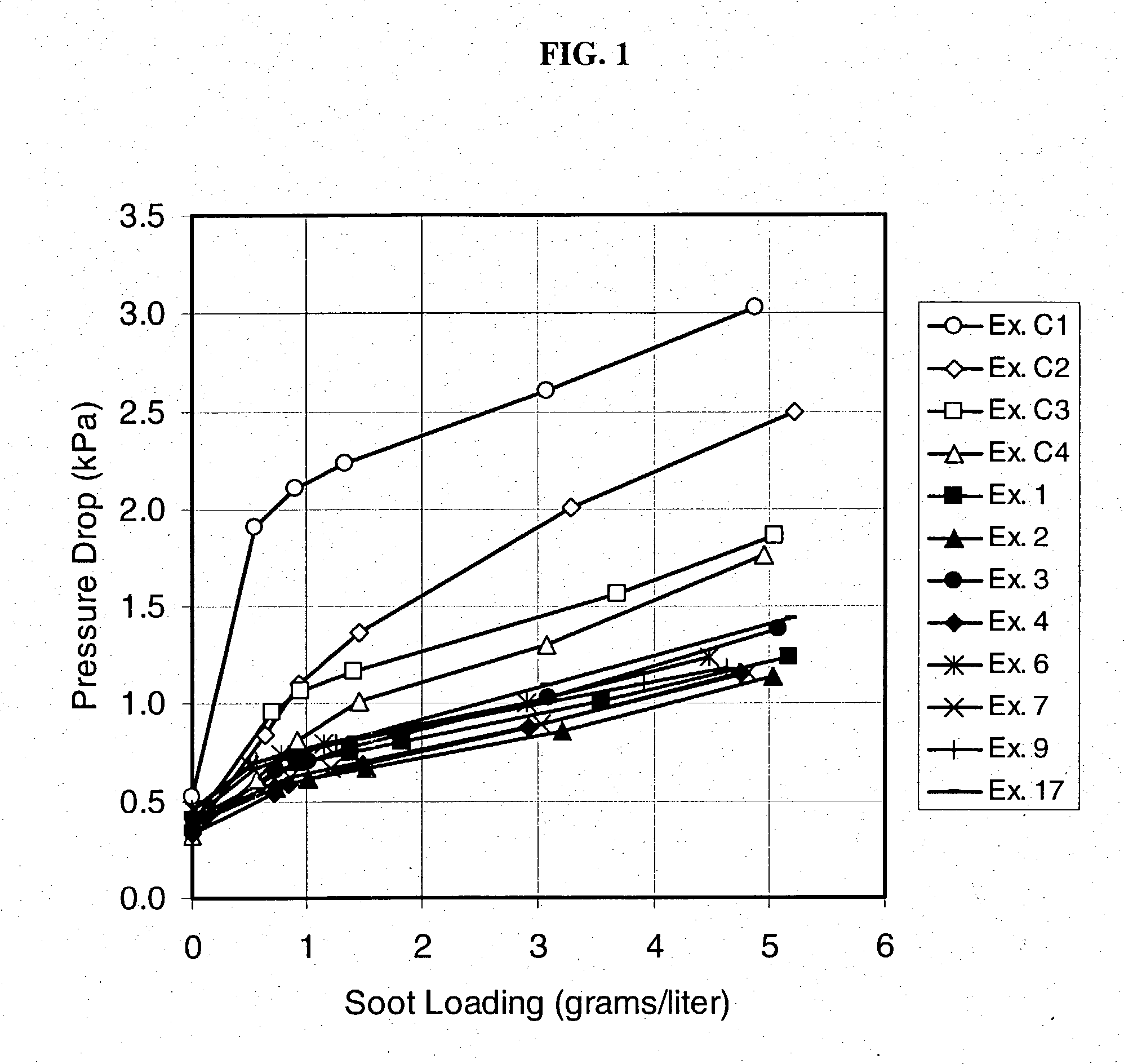 Cordierite ceramic body and method