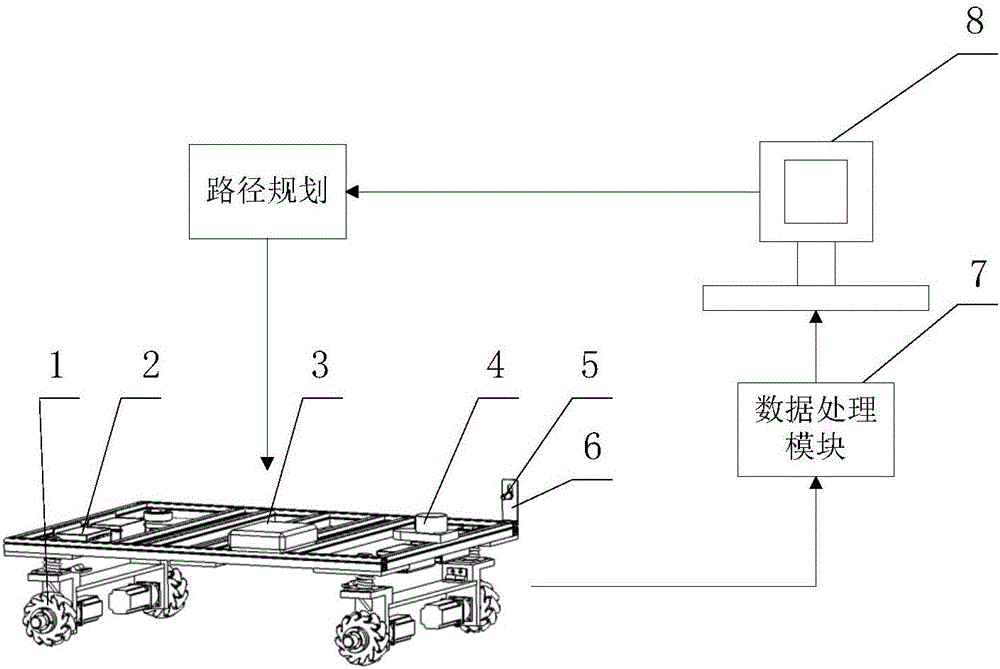 Laser-navigation-based omnibearing motion mechanism control system