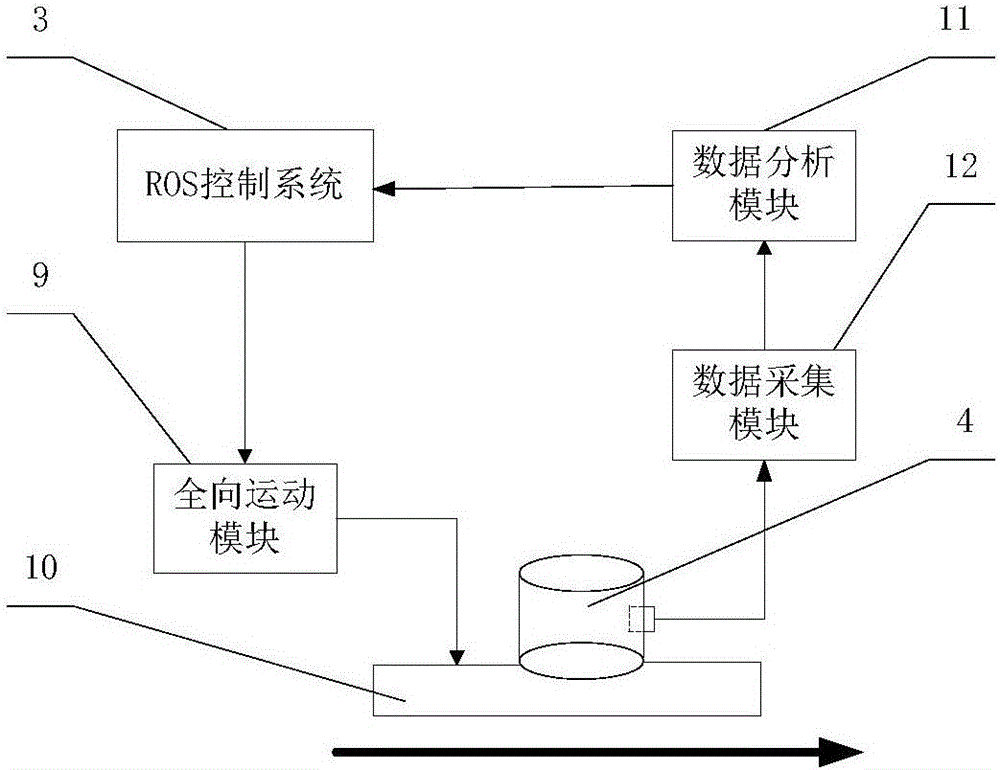 Laser-navigation-based omnibearing motion mechanism control system