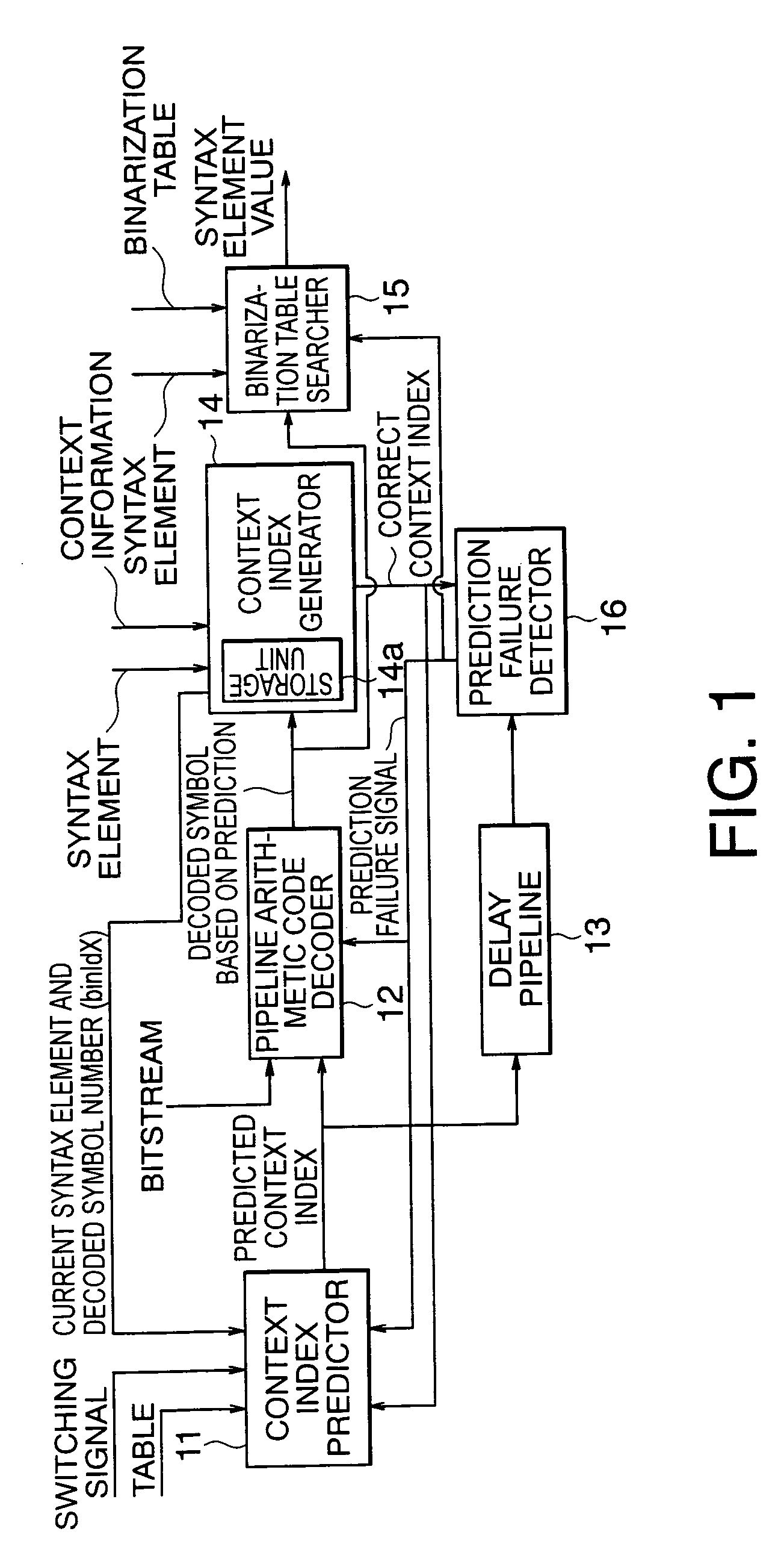 Pipeline arithmetic code decoding method and apparatus using context index predictor