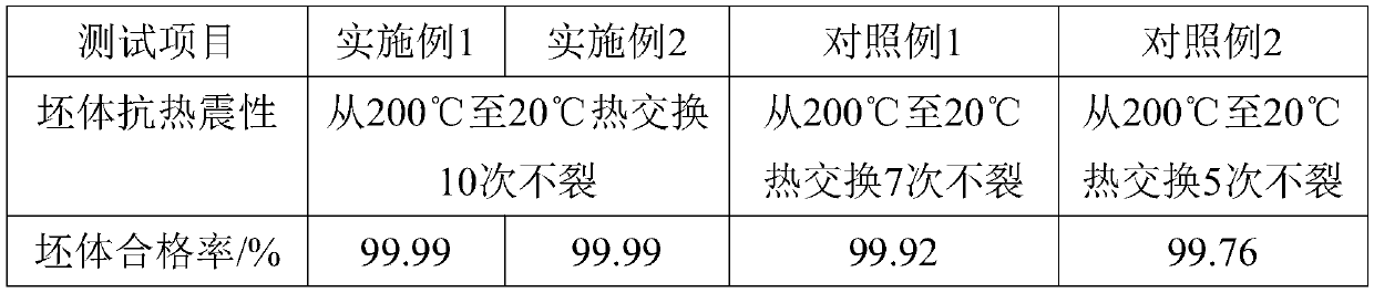 A processing technology of ceramic tableware body for daily use