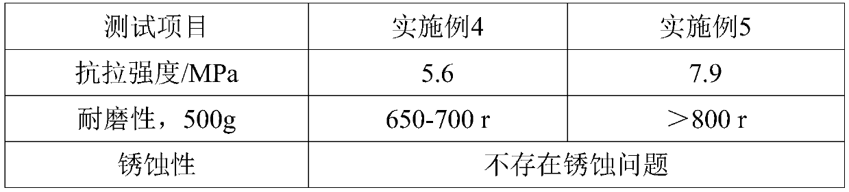 A processing technology of ceramic tableware body for daily use