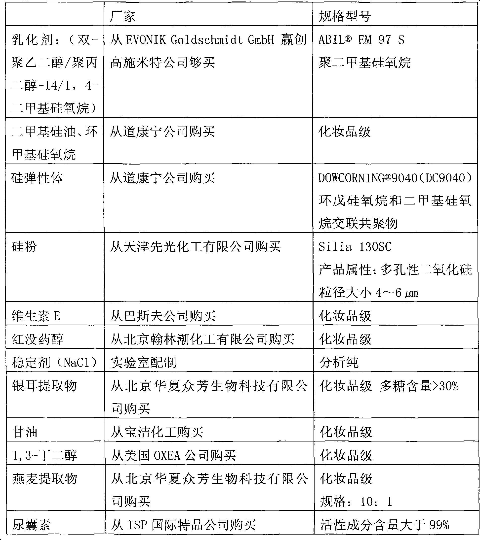 Skin care composition with moisturizing efficacy and preparation and preparation method thereof