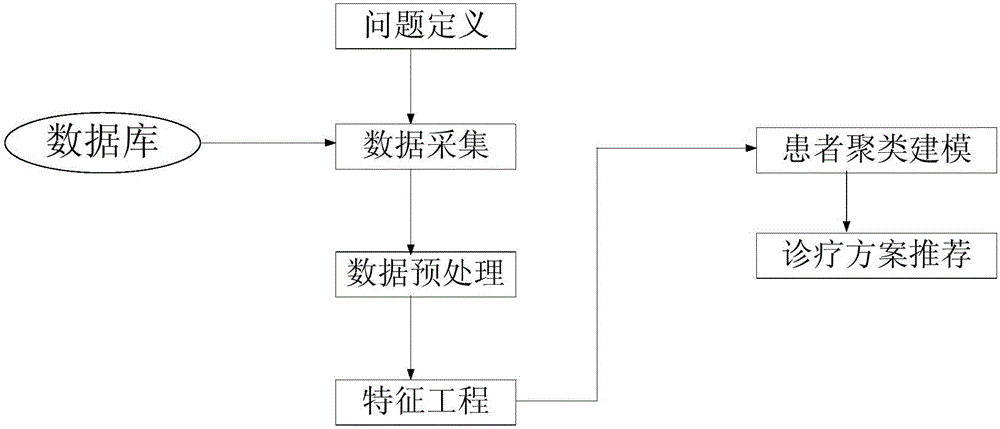 Similarity analysis method and system for patients suffering from cardio-cerebral vascular diseases