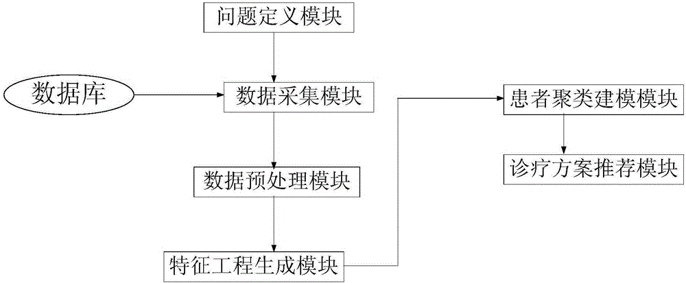 Similarity analysis method and system for patients suffering from cardio-cerebral vascular diseases