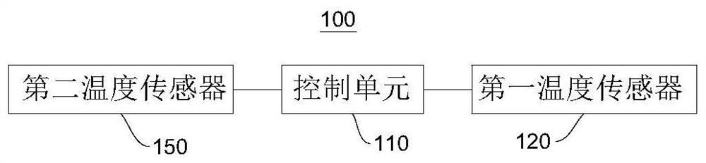 A heat exchange structure and heat exchange control method