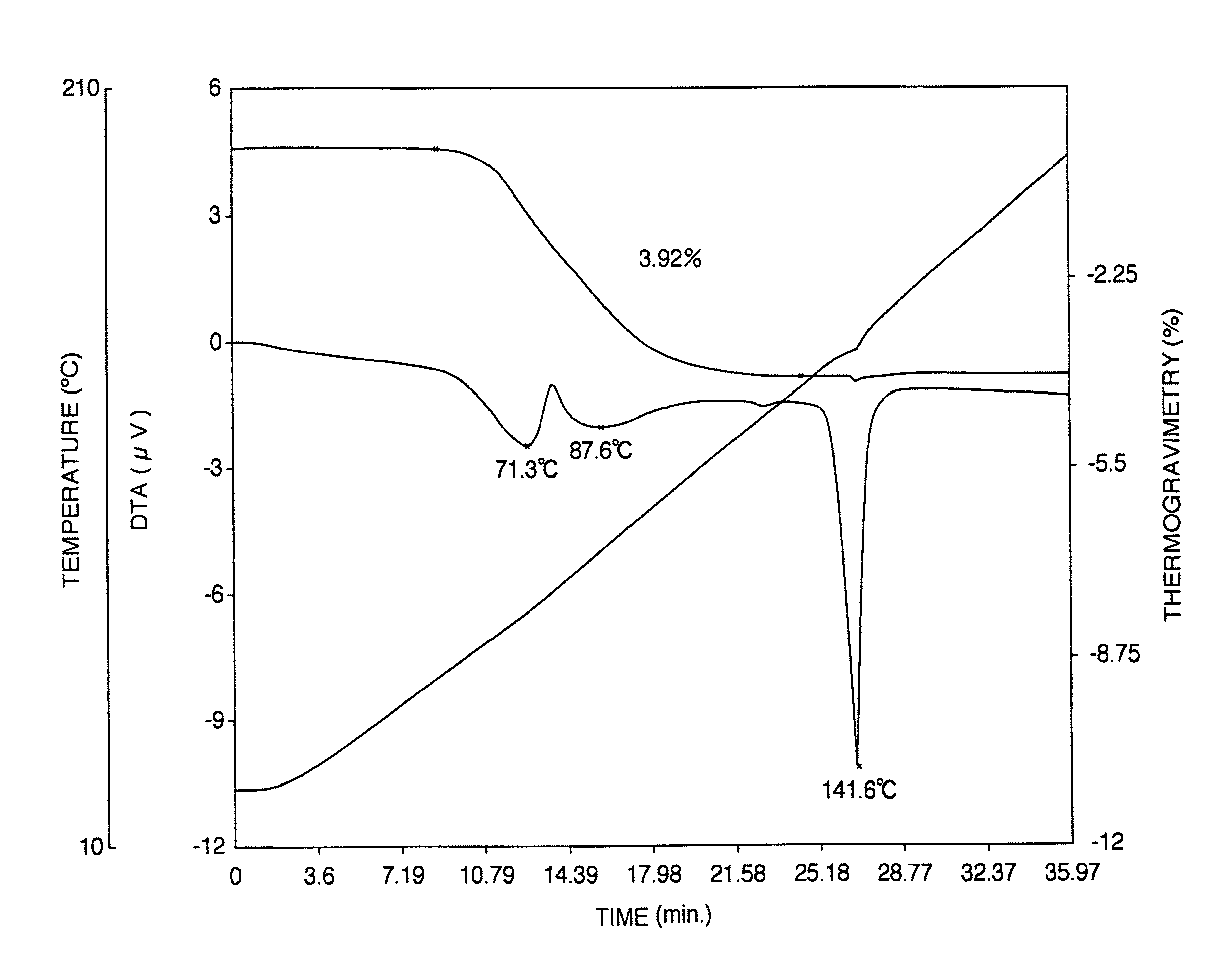 Carbostyril derivatives and serotonin reuptake inhibitors for treatment of mood disorders