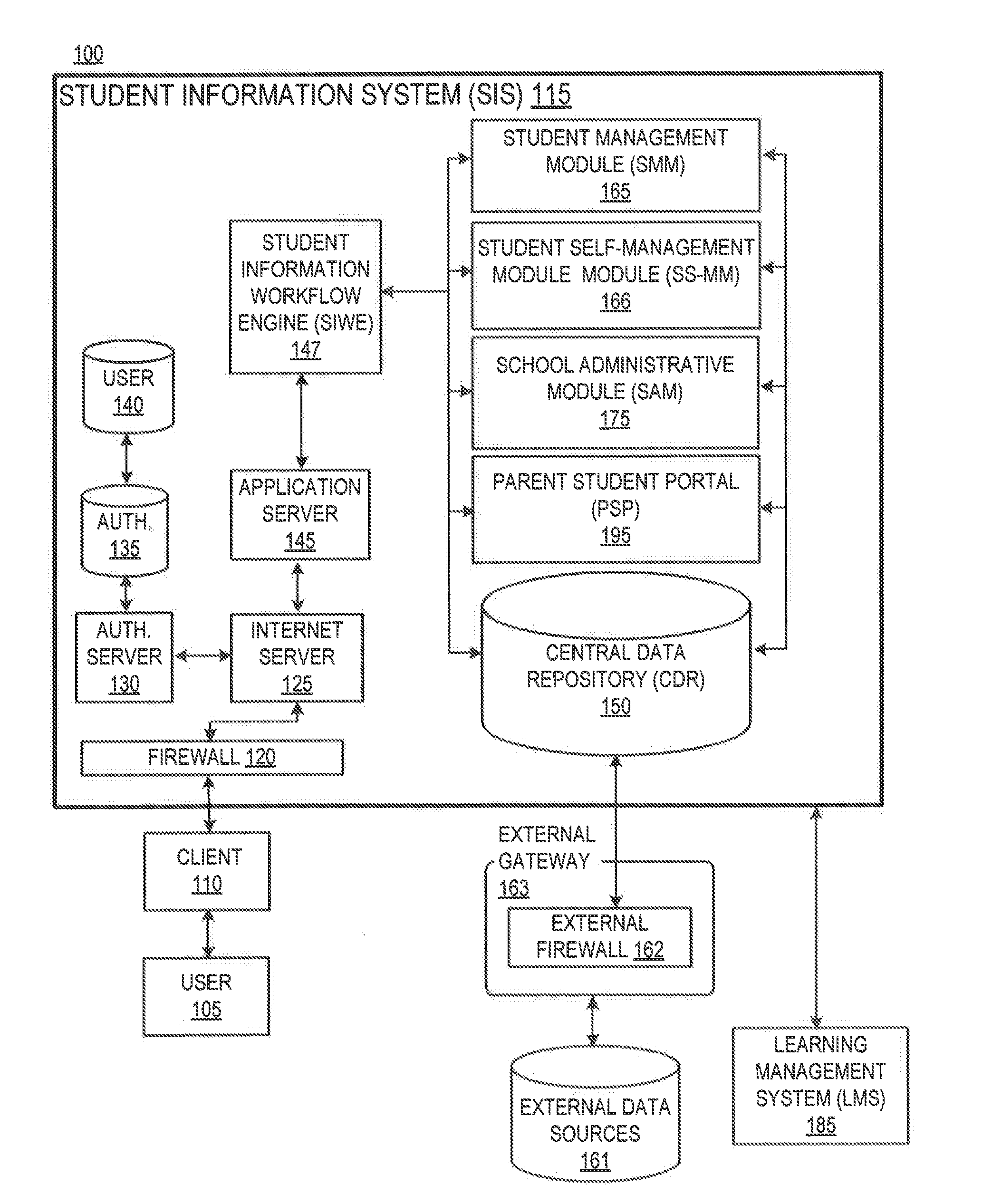 Student information system