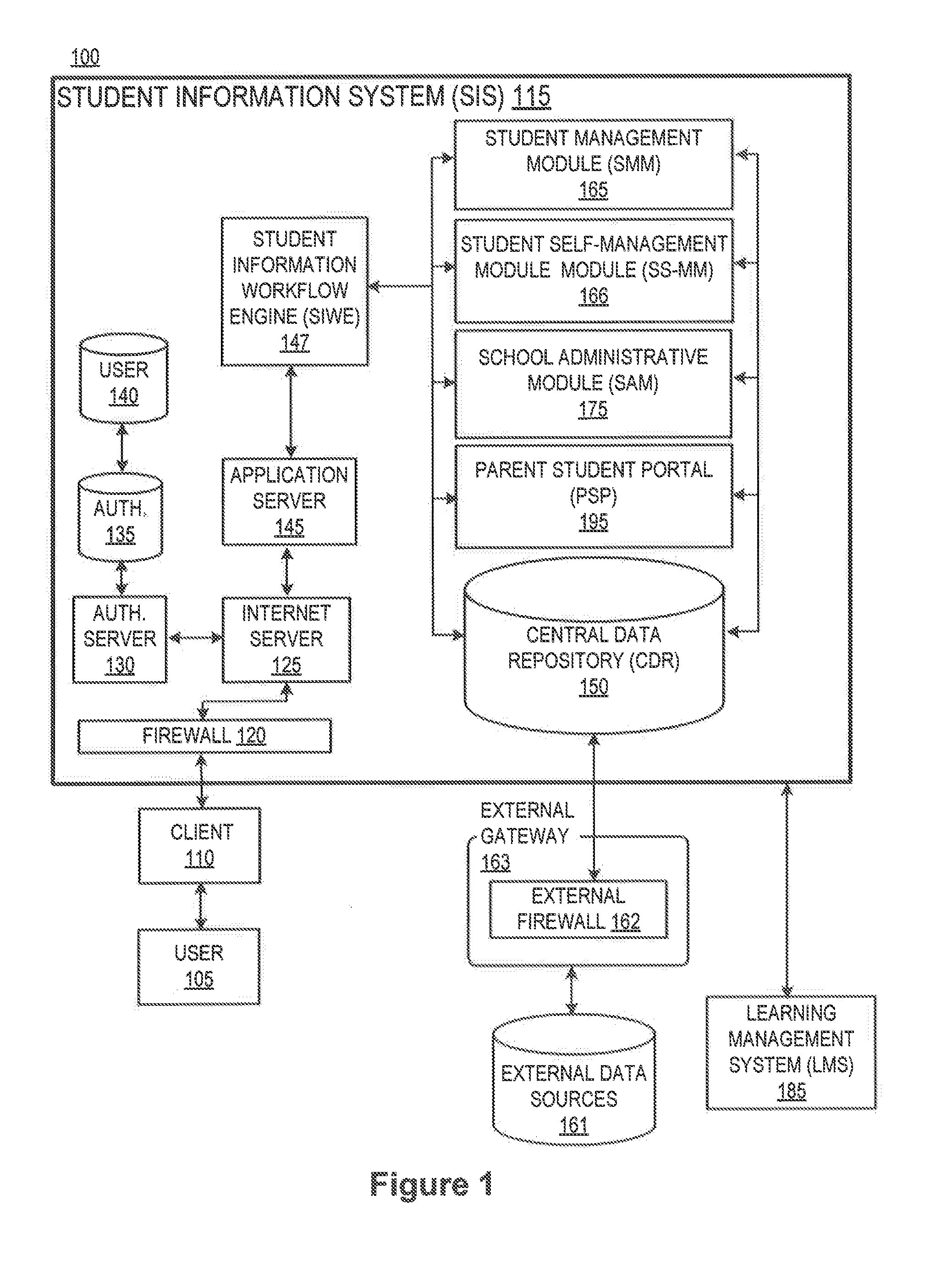 Student information system