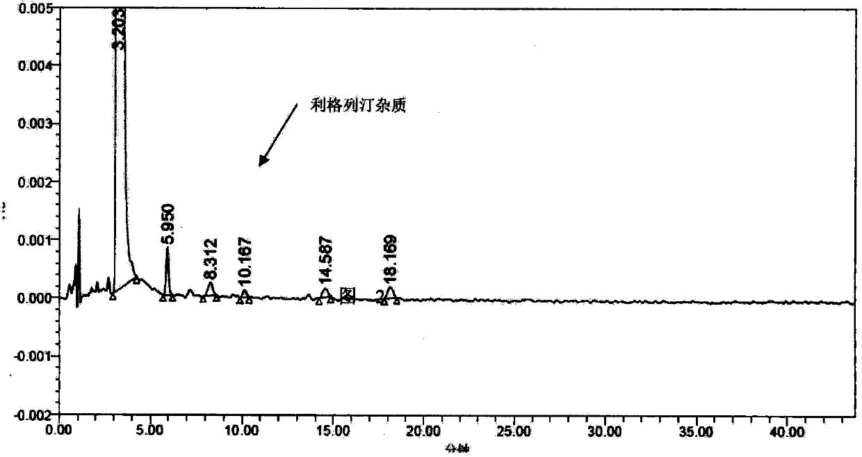 Linagliptin impurity, and preparation method and application thereof