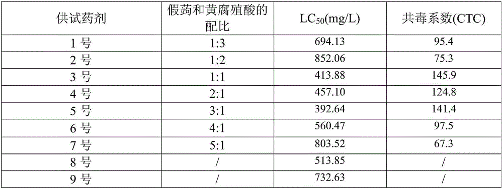 Planting method of mountain land mulberry trees