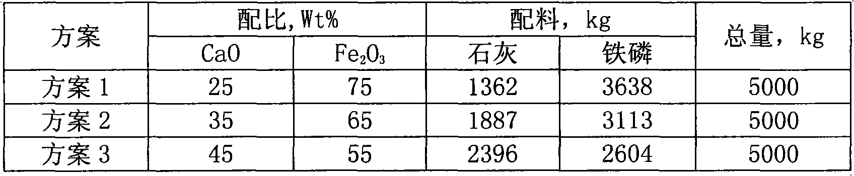 Fluxing agent for smelting steel as well as preparation and use methods thereof