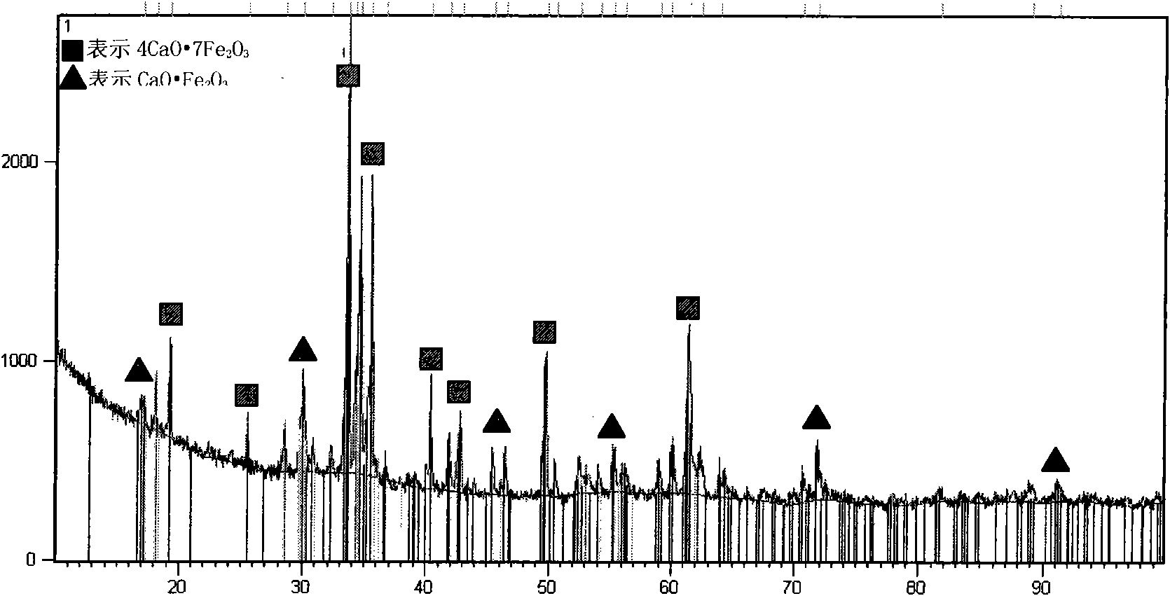 Fluxing agent for smelting steel as well as preparation and use methods thereof