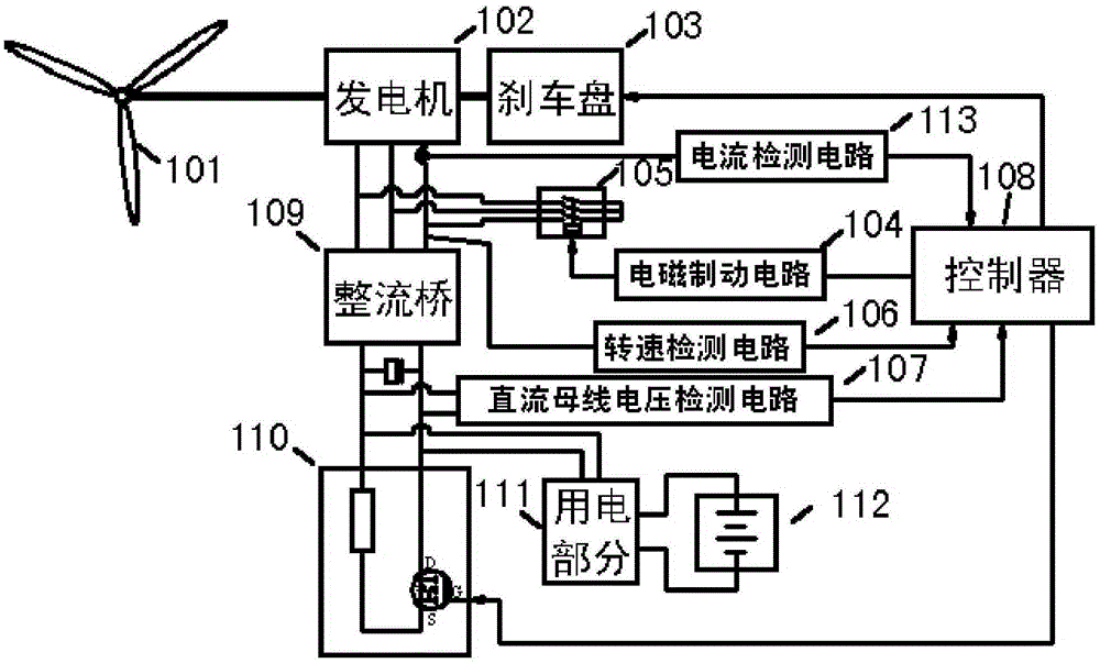 Wind turbine braking system and braking method