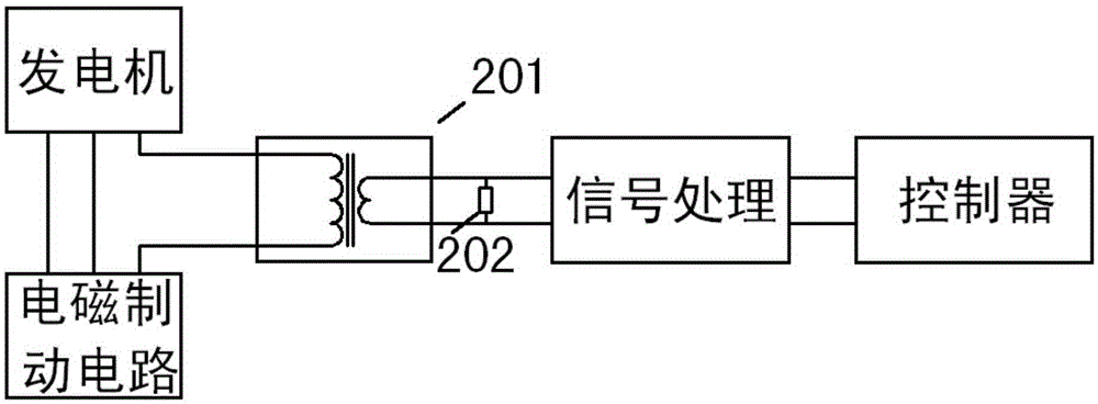 Wind turbine braking system and braking method