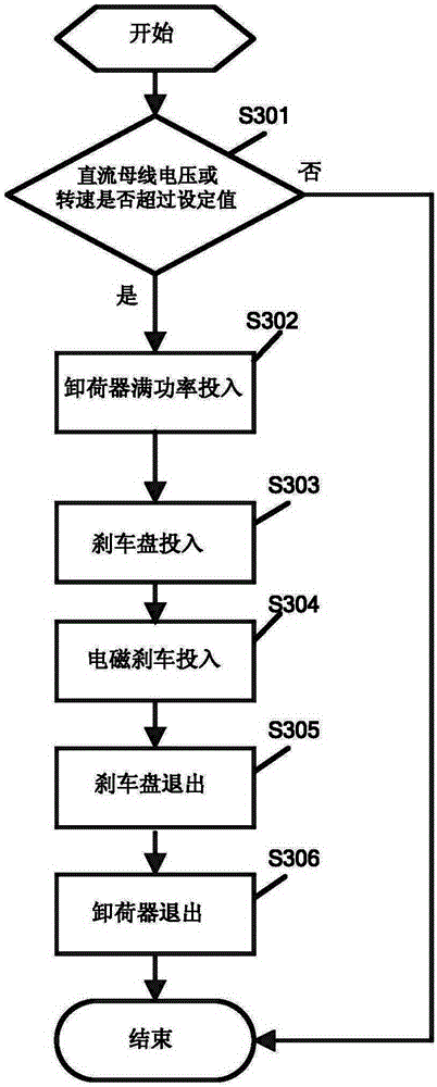 Wind turbine braking system and braking method