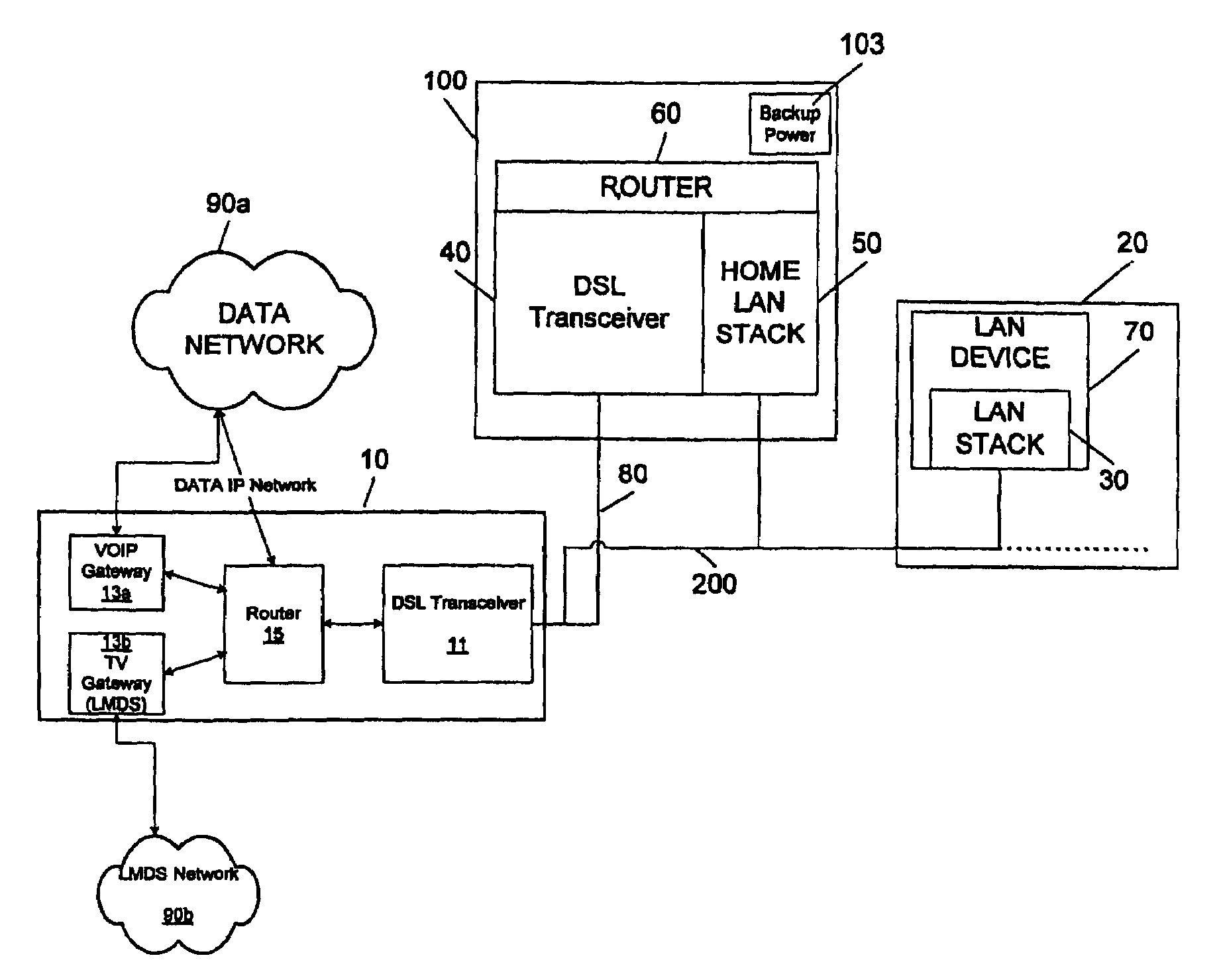 Converged home gateway