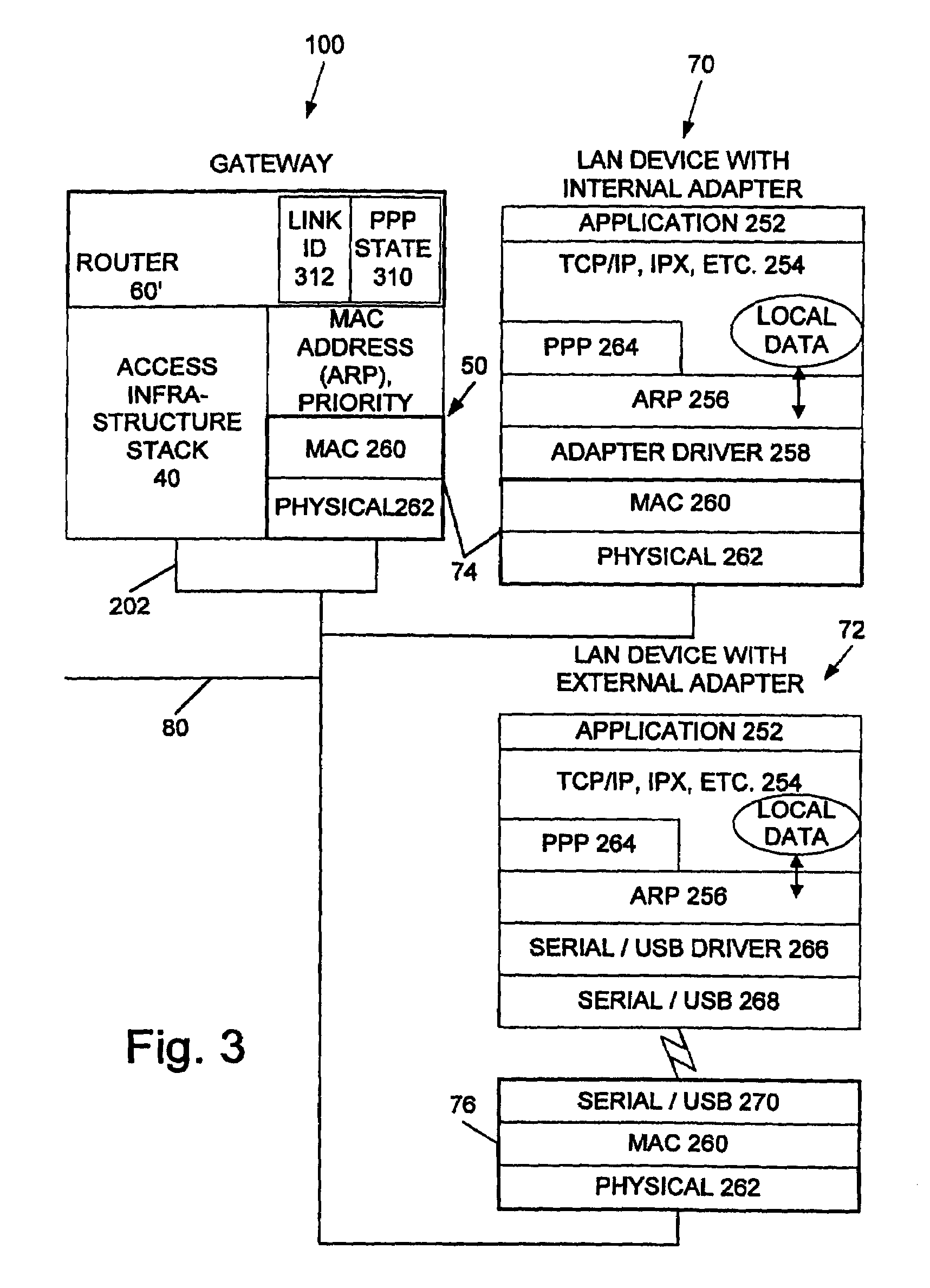 Converged home gateway