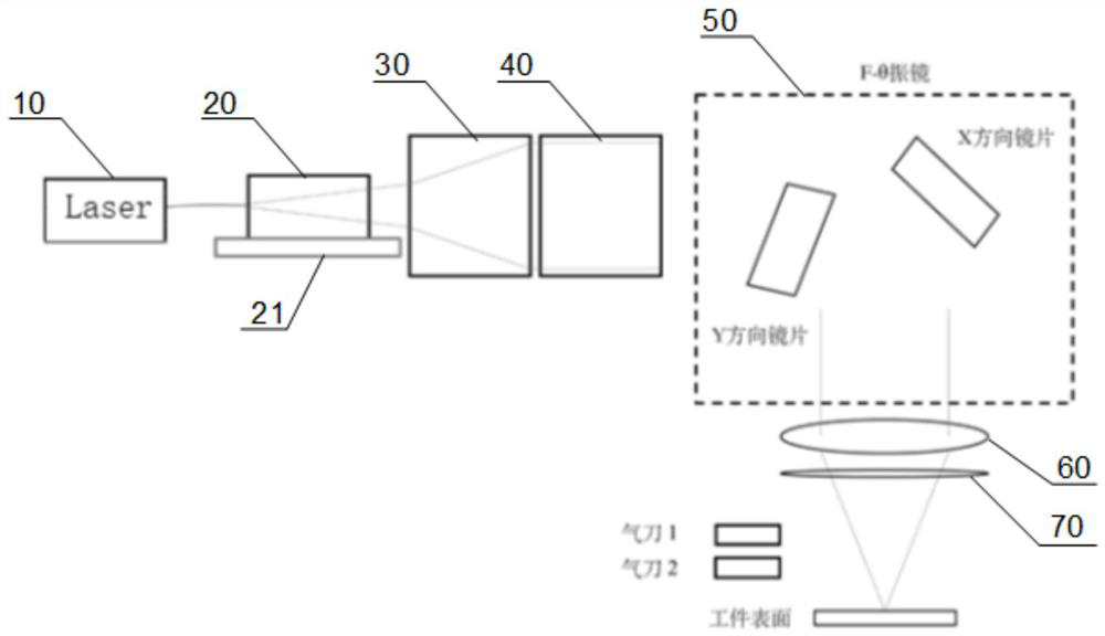 Laser scanning device and scanning method capable of changing the size and morphology of light spot at laser focus position