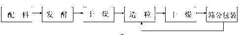 Biological organic fertilizer and production method thereof