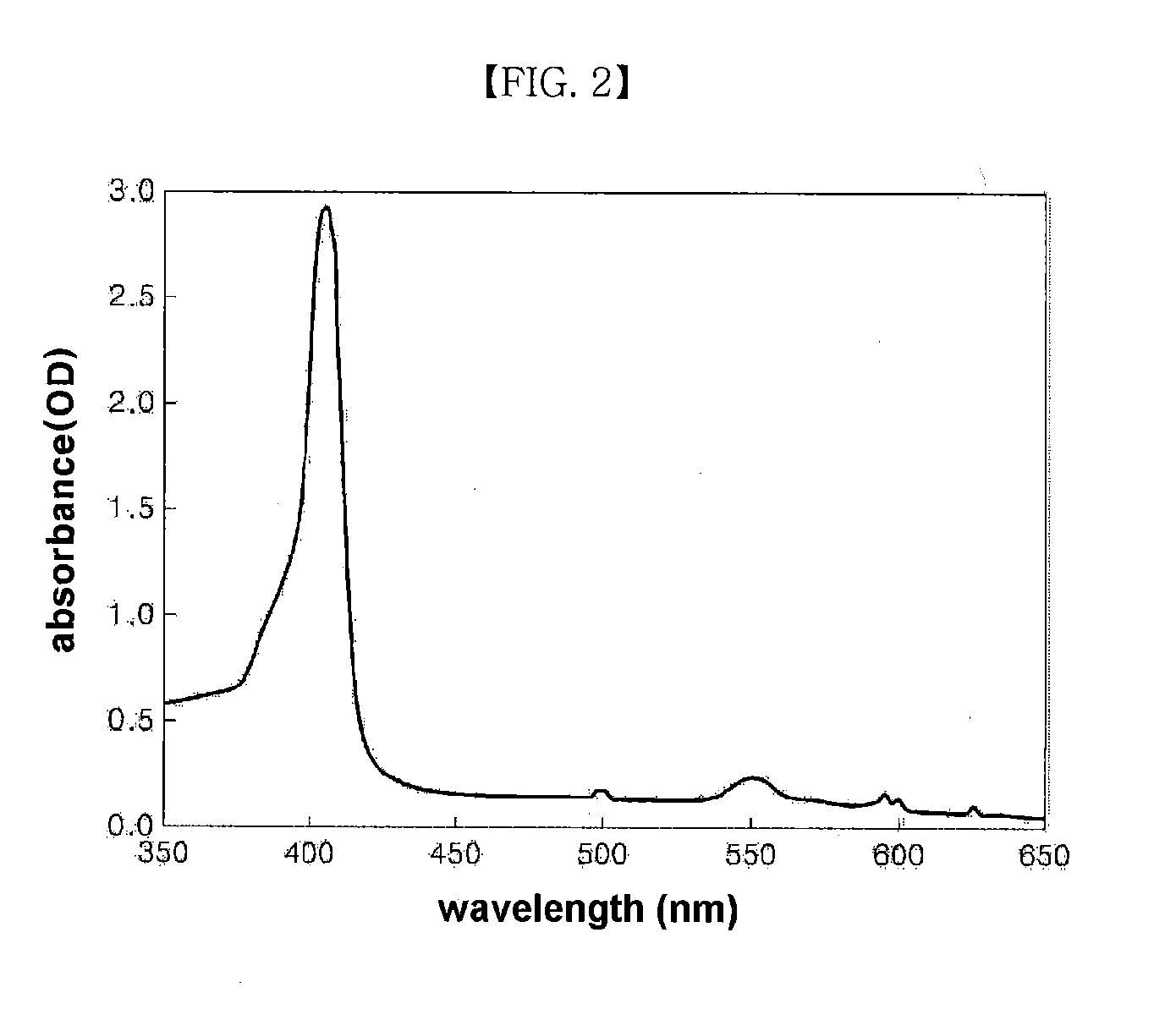 Method for Producing Biological Heme Iron, and Iron Supplementing Composition Containing the Heme Iron Produced By Same