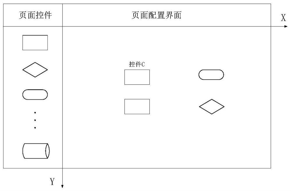 Page construction method, device and equipment