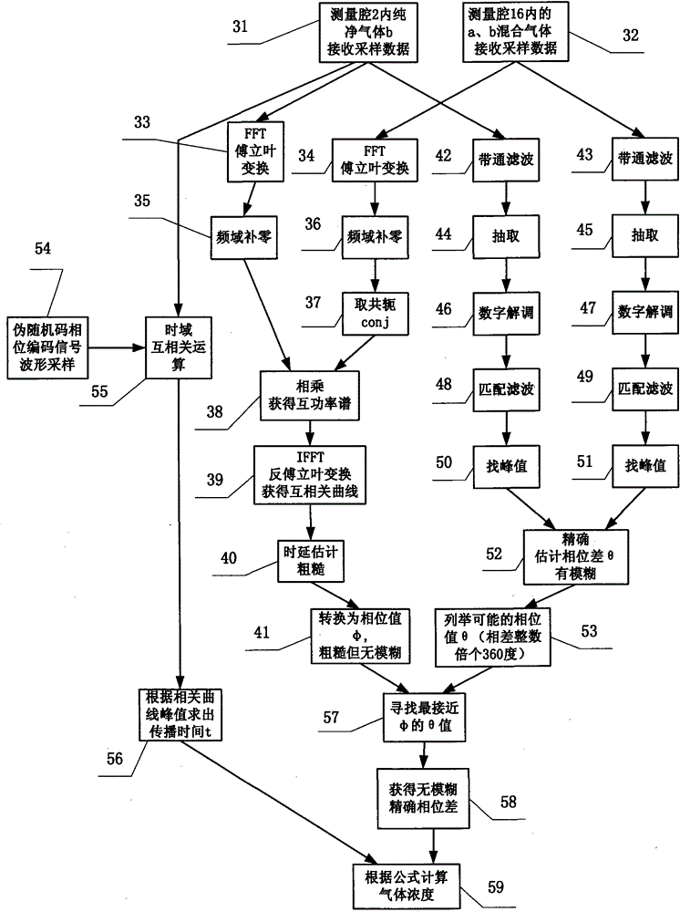 Acoustic signal processing device and method for detecting concentration of trace binary-component gas