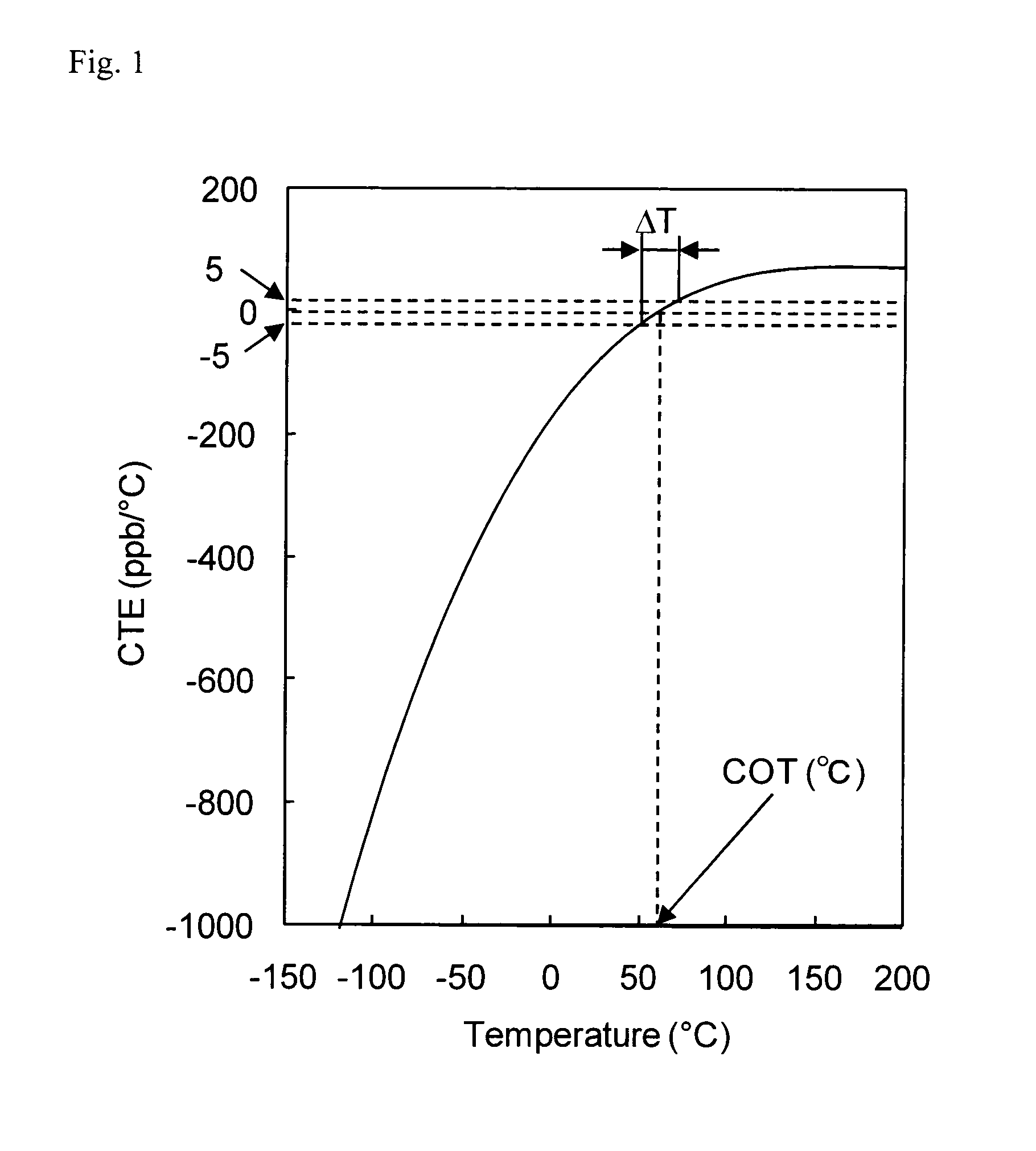 Tio2-containing silica glass and optical member for lithography using the same