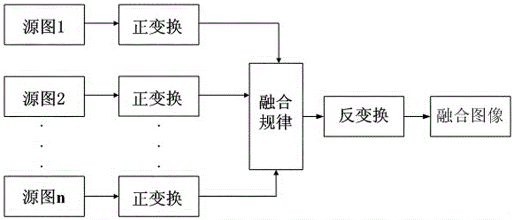 3D optical molecular imaging laparoscopic imaging system