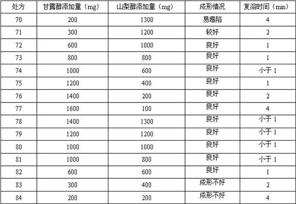 Paclitaxel pharmaceutical composition and preparation method thereof