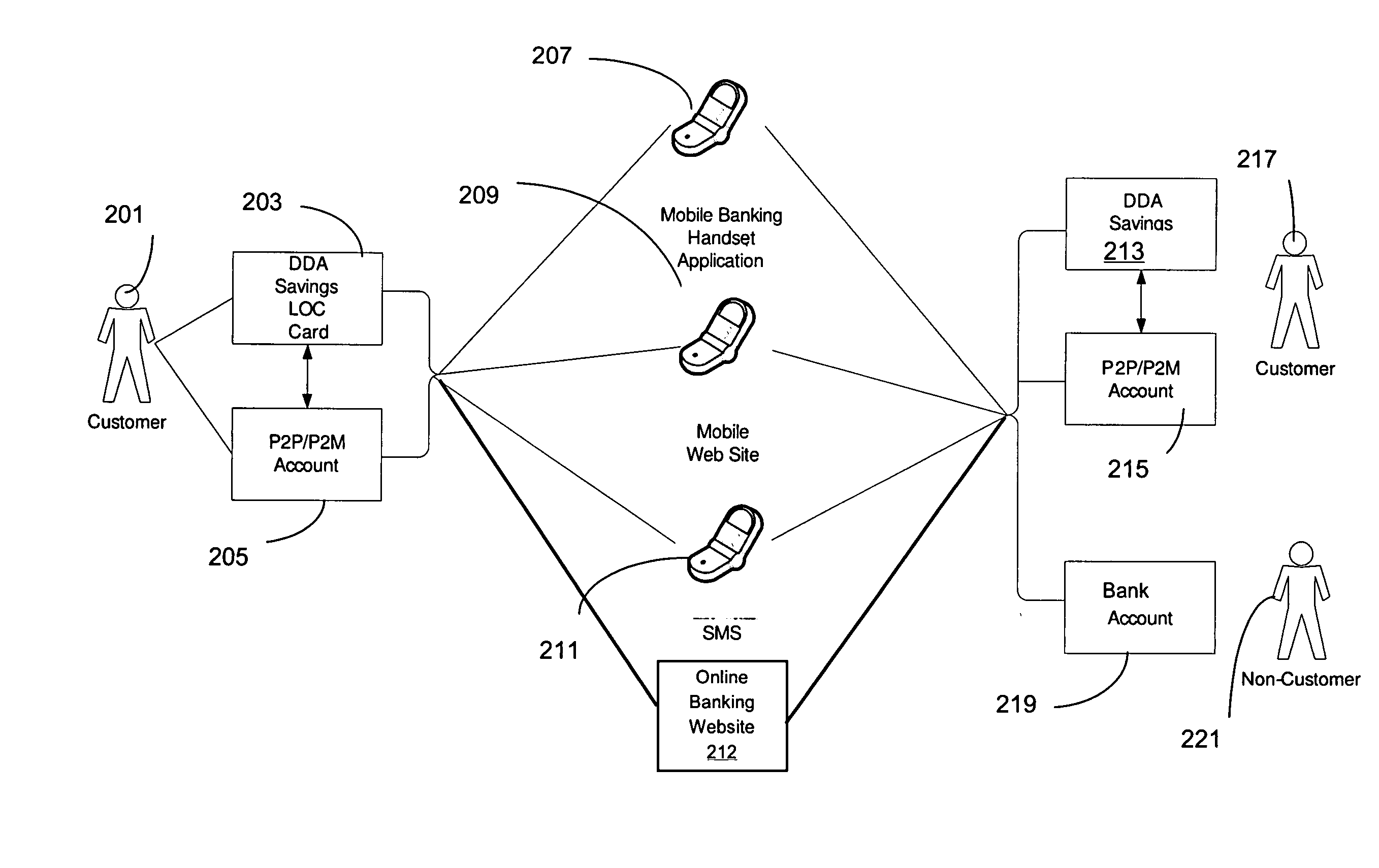 Mobile payment system and method