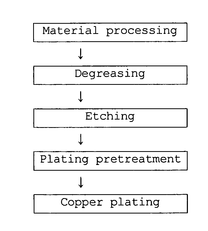 Method of preparing copper plating layer having high adhesion to magnesium alloy using electroplating