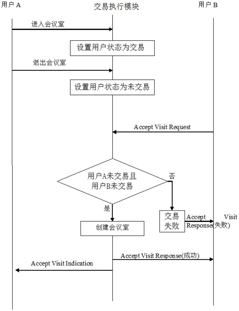 Queuing transaction system and method of online knowledge transactions