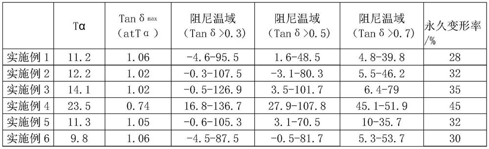 Polyurethane/epoxy sliding ring damping coating and preparation method thereof