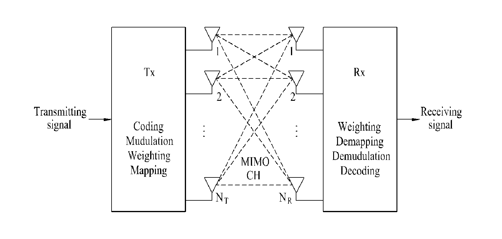 Method and apparatus for transmitting uplink signals using optimized rank 3 codebook