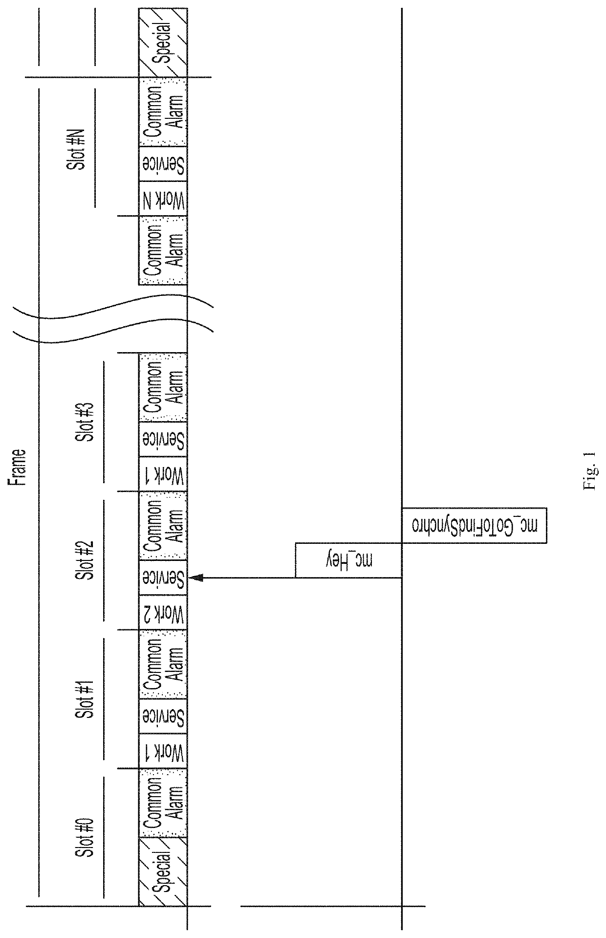 Method for synchronizing sensors of a security system (variants)