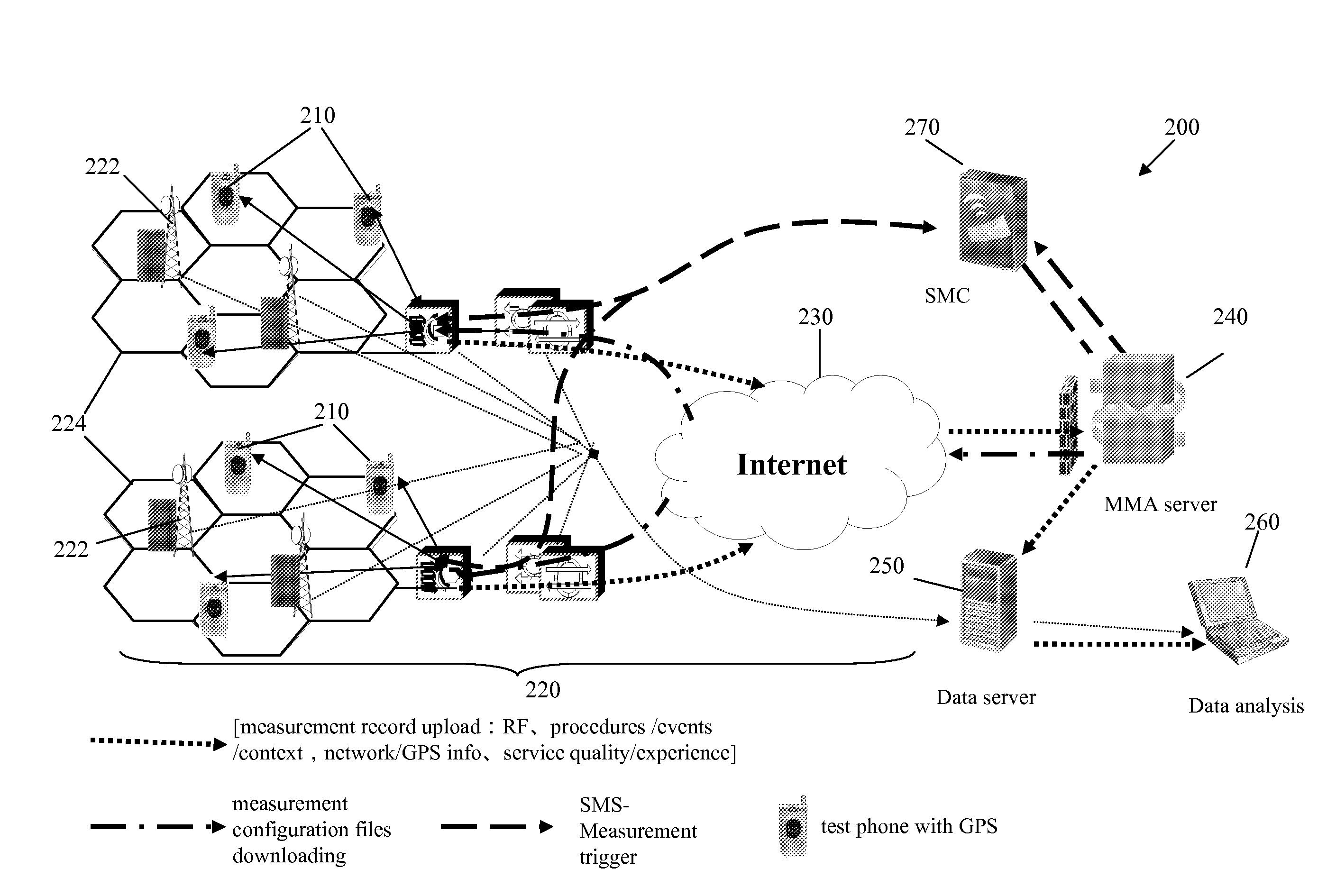 System and method for automatically monitoring and managing wireless network performance