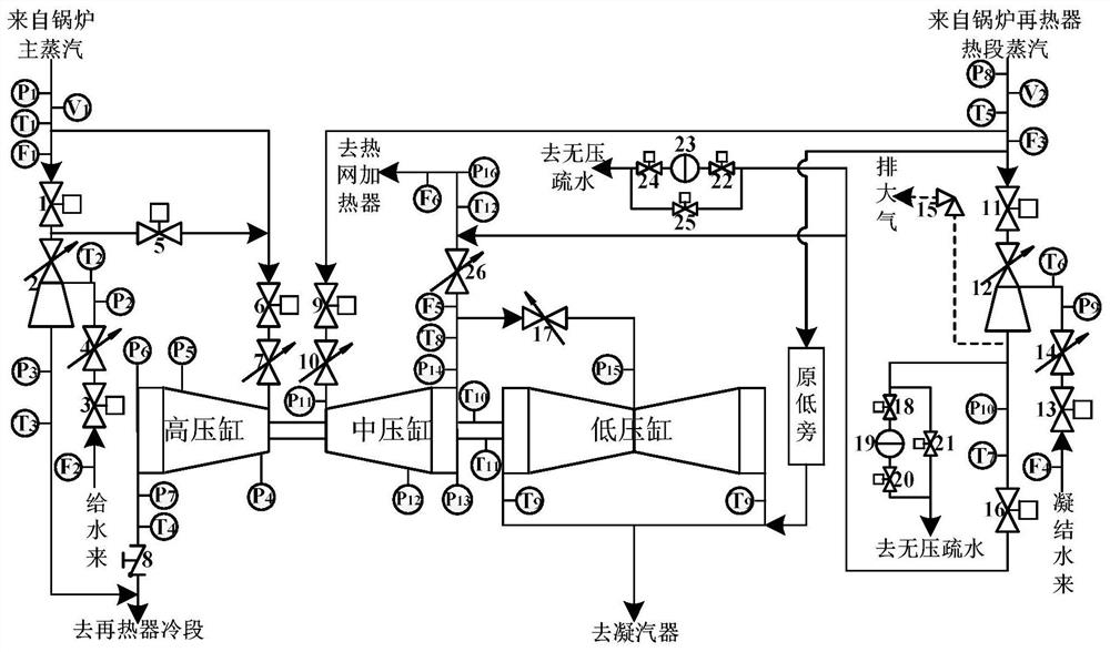 Heat supply protection control method and device for cogeneration unit