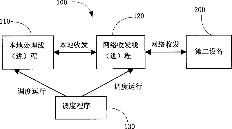 News transmission system and its news buffering device and method