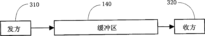 News transmission system and its news buffering device and method