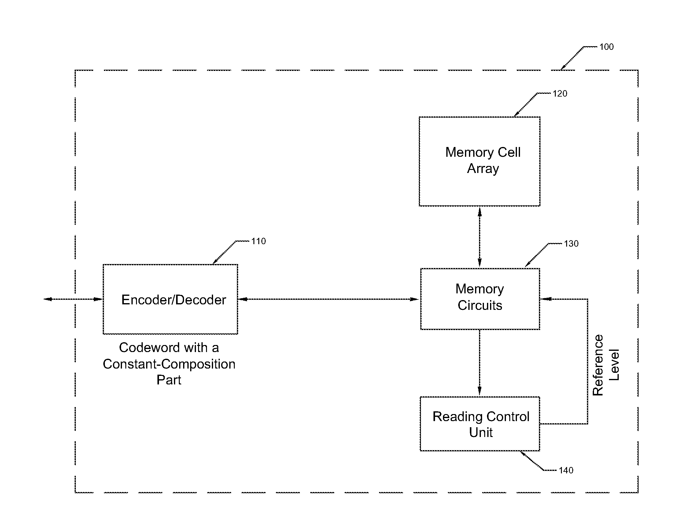 Code-Based Read Control for Data Storage Devices