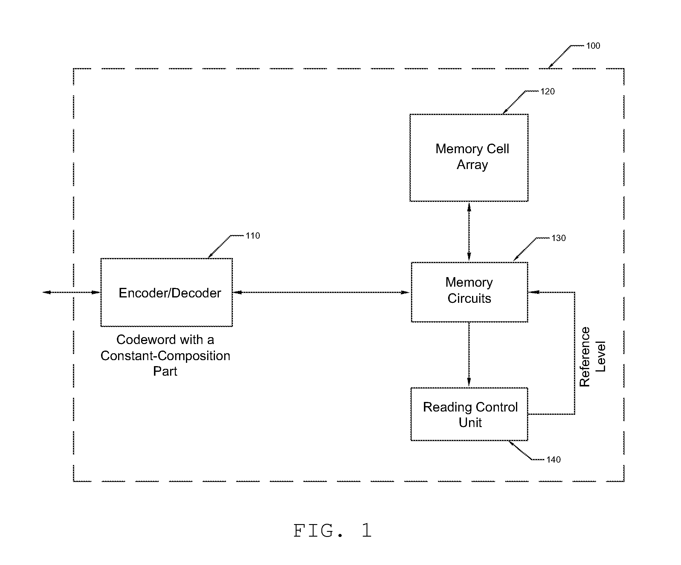 Code-Based Read Control for Data Storage Devices