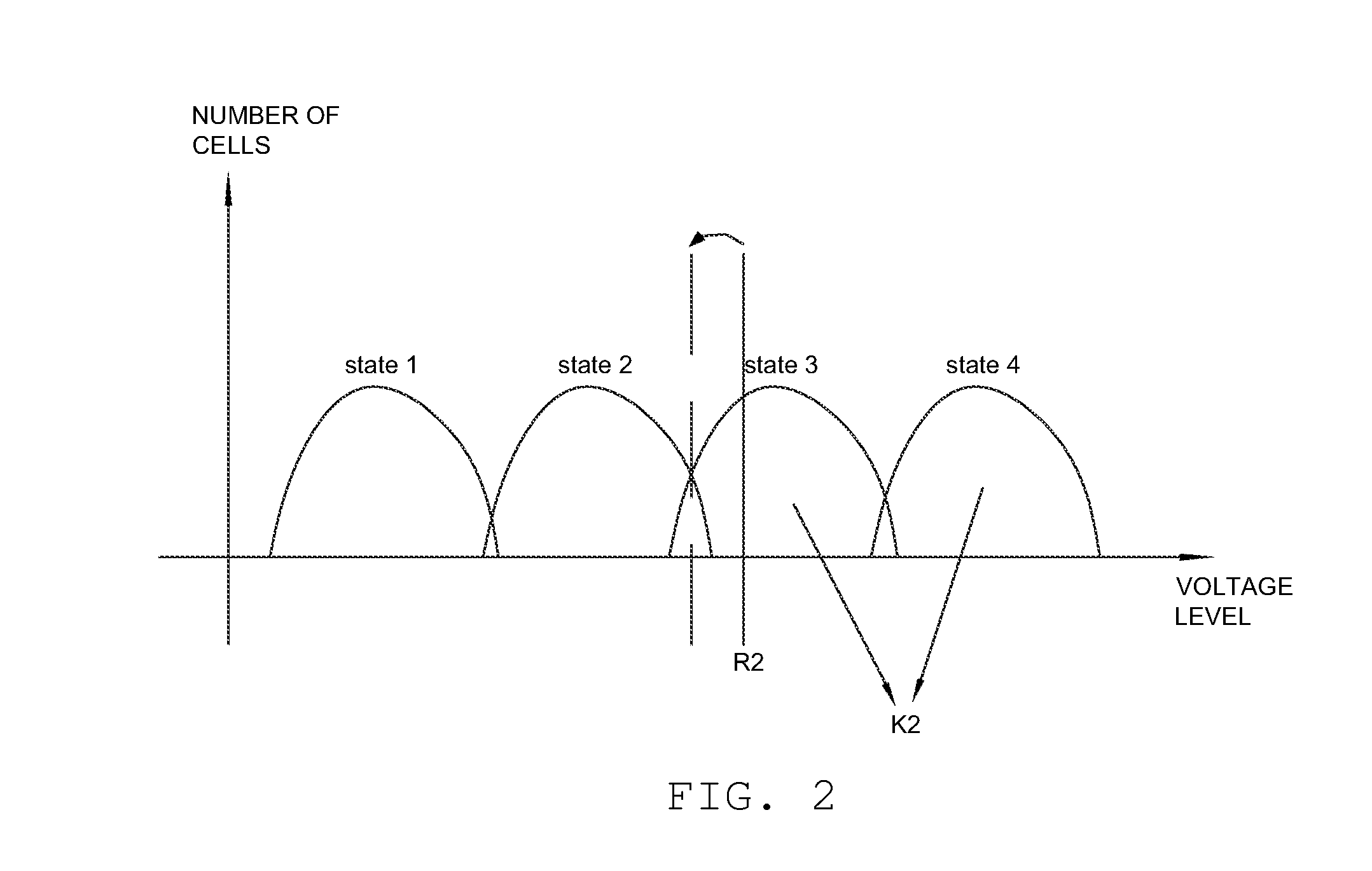 Code-Based Read Control for Data Storage Devices