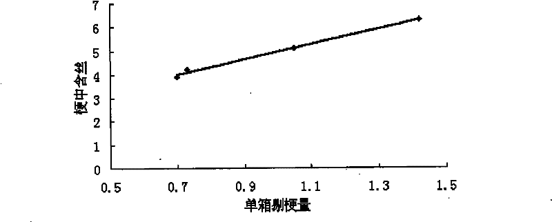 Control method for conveniently adjusting stem-removing quantity of cigarette making machine