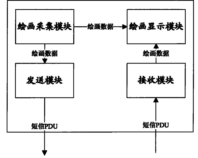 Mobile terminal and its communication method