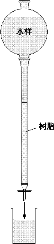 Method for determining maximum removal rate of dissolved organic matters, addition quantity of coagulant and pH value of effluent during strengthened coagulation treatment of drinking water