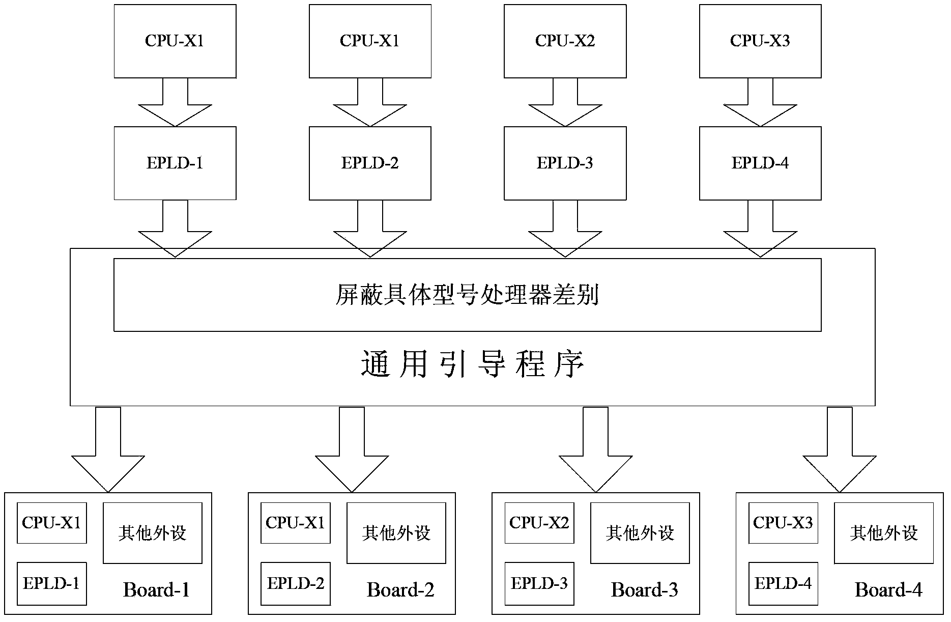 Processor initialization method and device