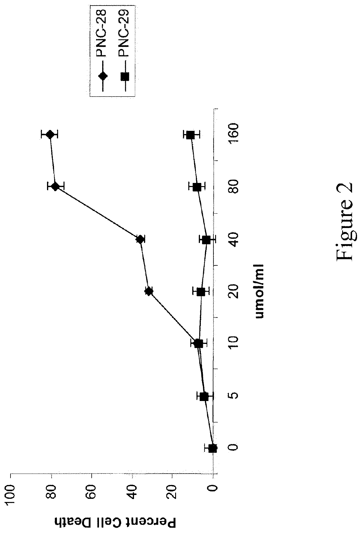 Hdm-2 targeting compositions cause tumor cell necrosis rather than apoptosis of cancer cells